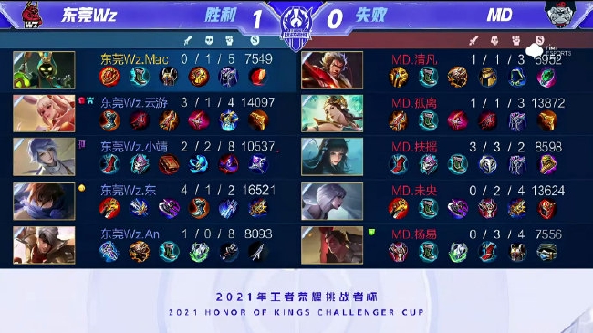 但每一次投 但每一次投