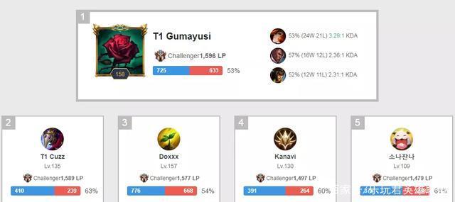 抽签结果的 抽签结果的