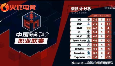 重这个结果 重这个结果